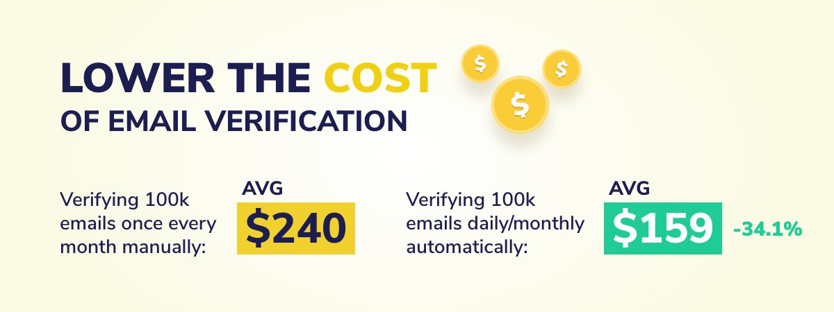 email verification cost