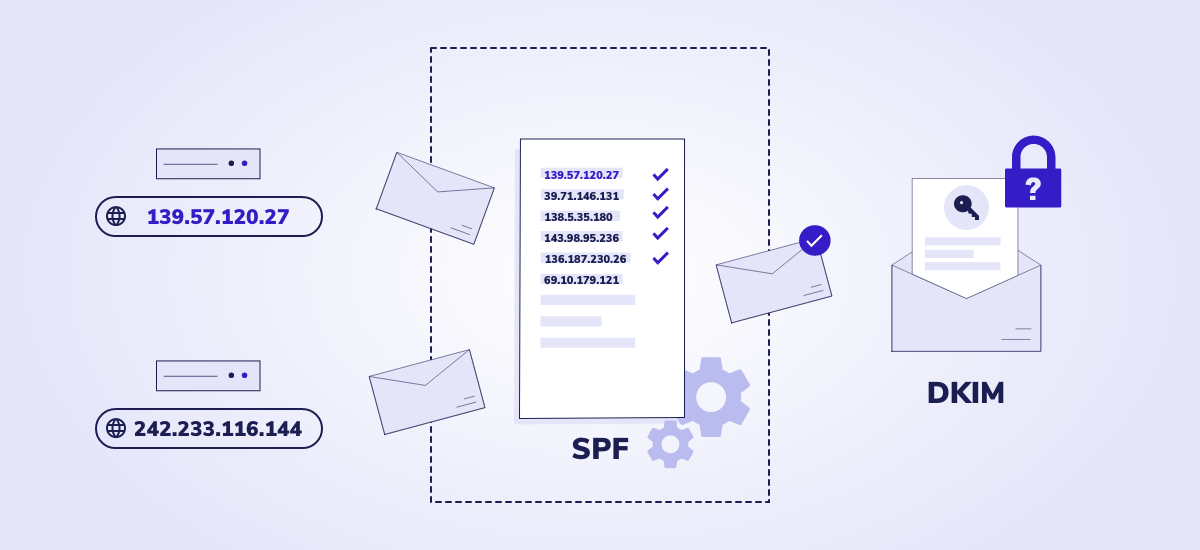 What is Sender Policy Framework?