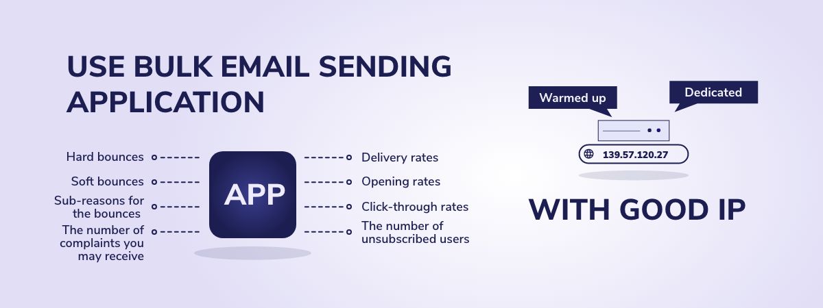 Use bulk email sending application
