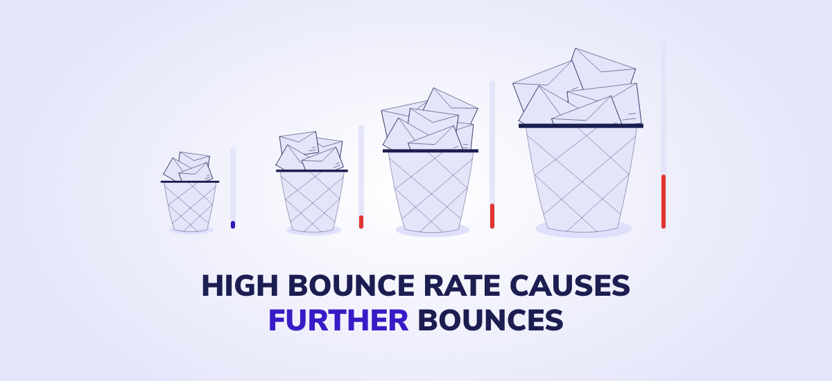 High bounce rate causes further bounces