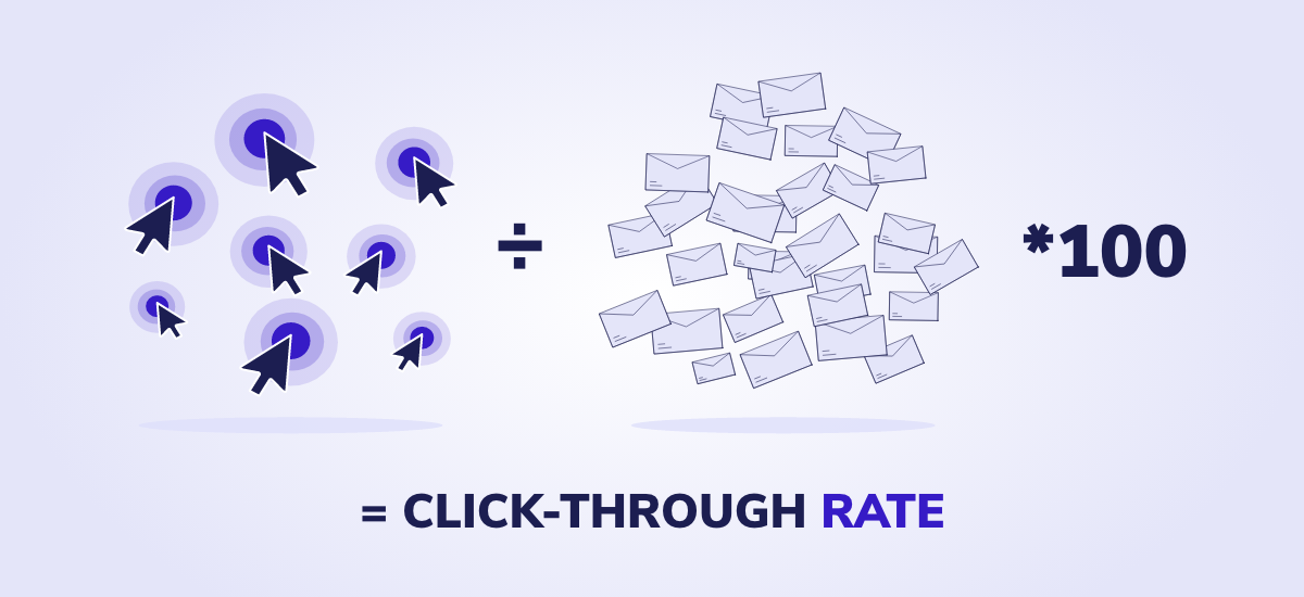 How to calculate click through rate in emails?