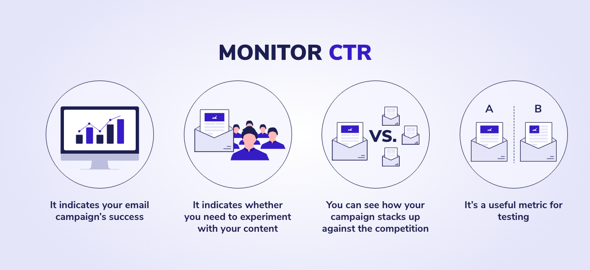 Why it is important to monitor click through rate?