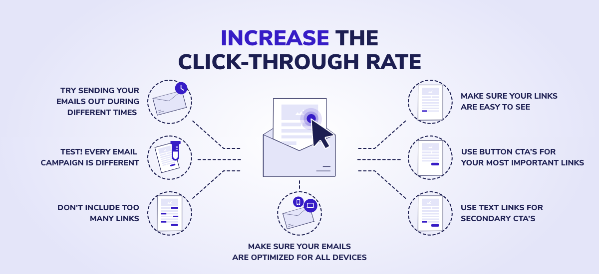 How to increase click through rate?