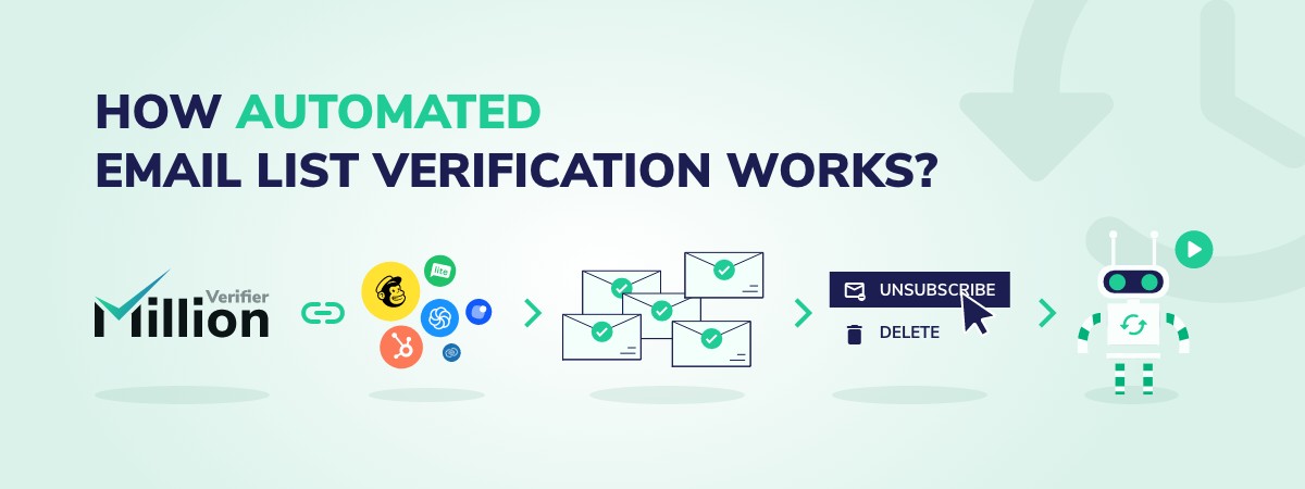 how automated email verification works