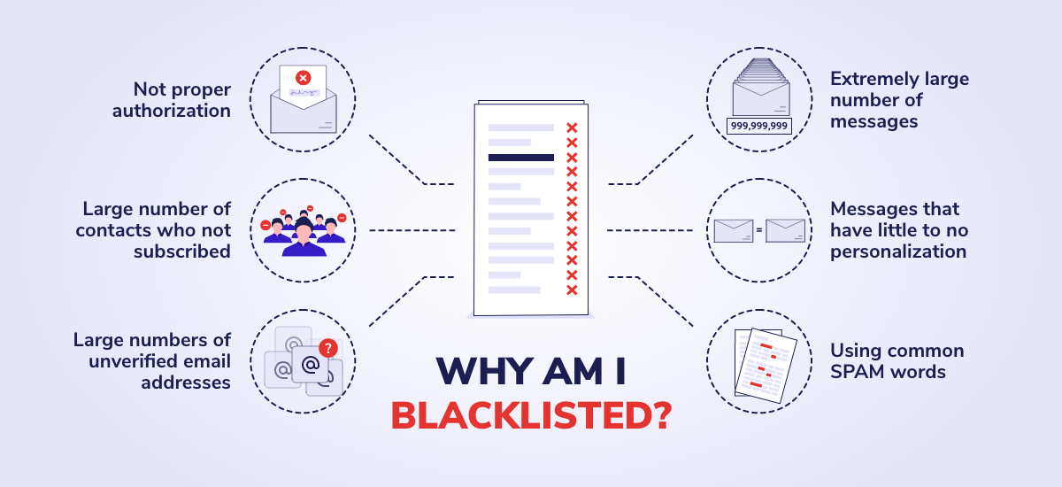 what does it mean to be blacklisted
