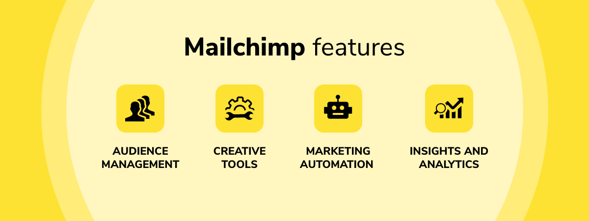 Mailchimp features