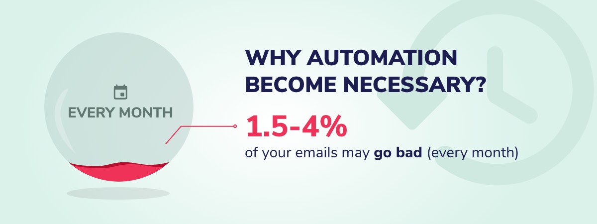 email verification automation