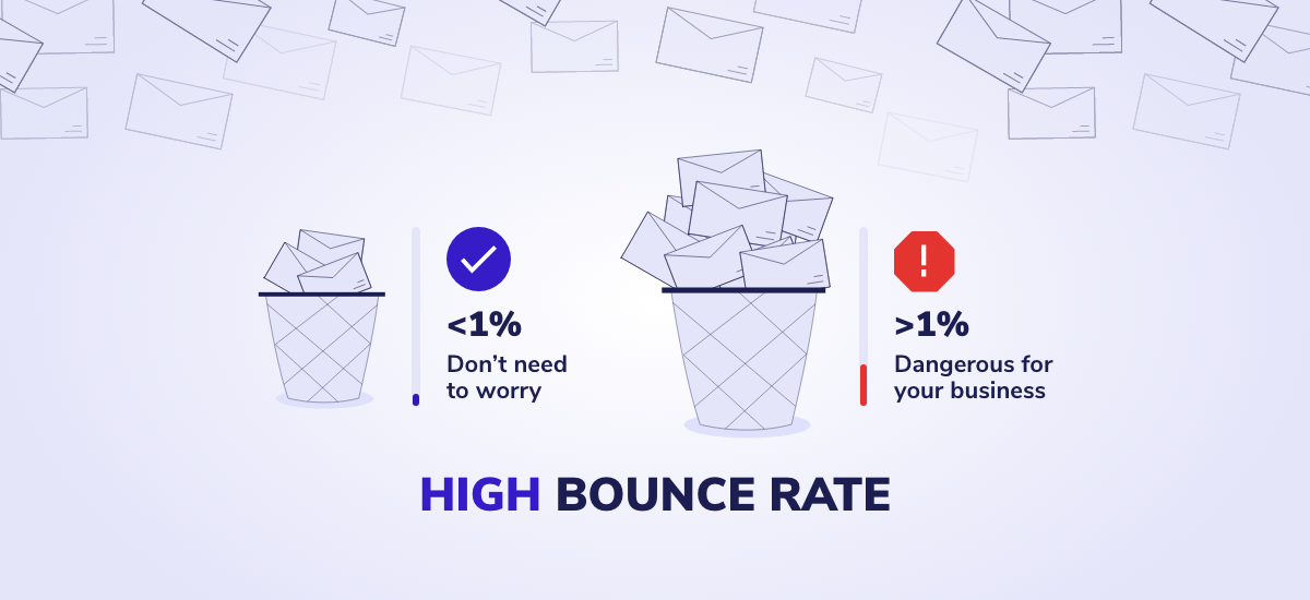 Effects of having a high bounce rate