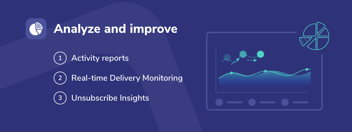 Elastic Email analyze and improve