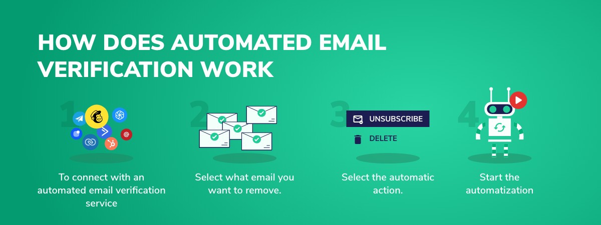 how automated email verification works