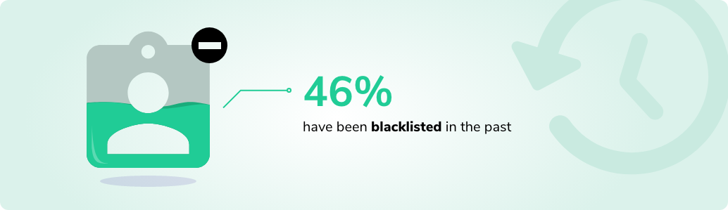 email blacklisted