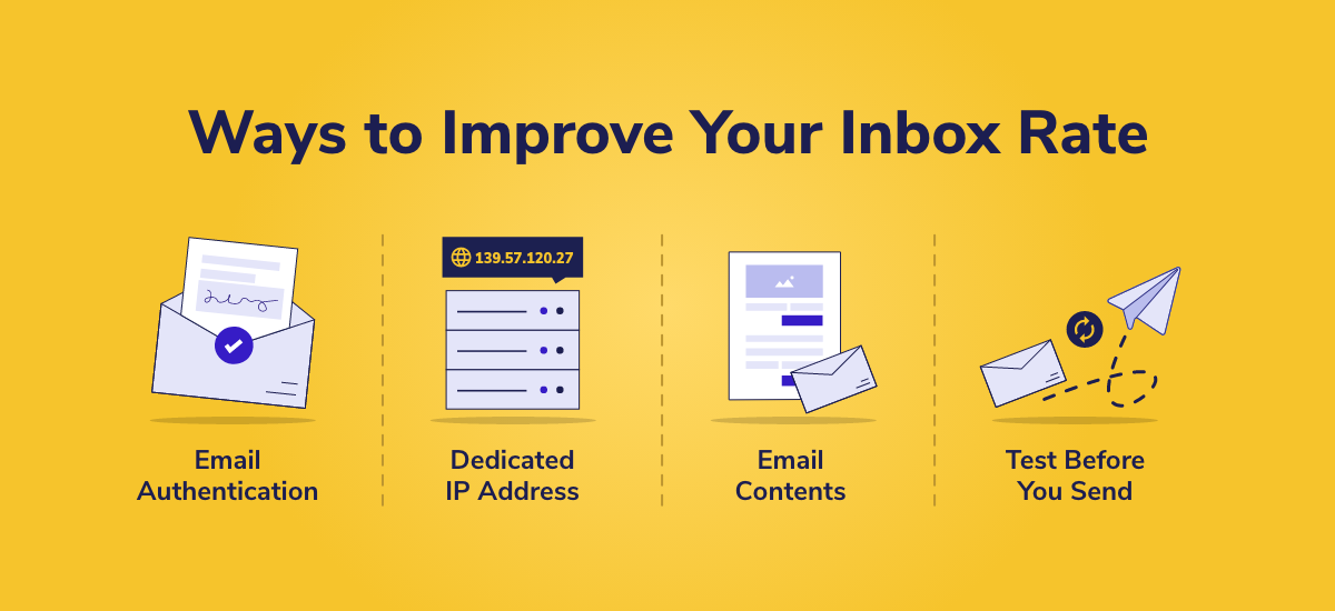 Ways to improve inbox rate