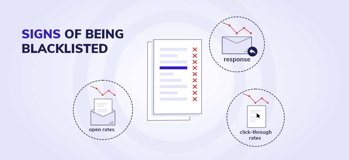 Signs of being blacklisted