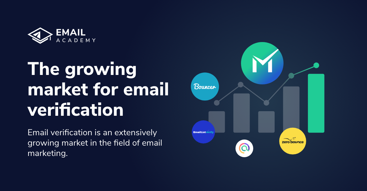 A Comparison of Email Verifiers Email Academy